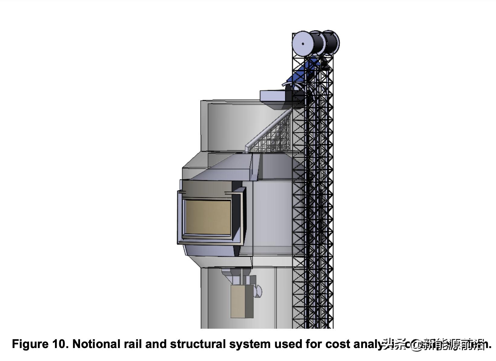 How will the pellet tower CSP system lift several tons of hot sand?