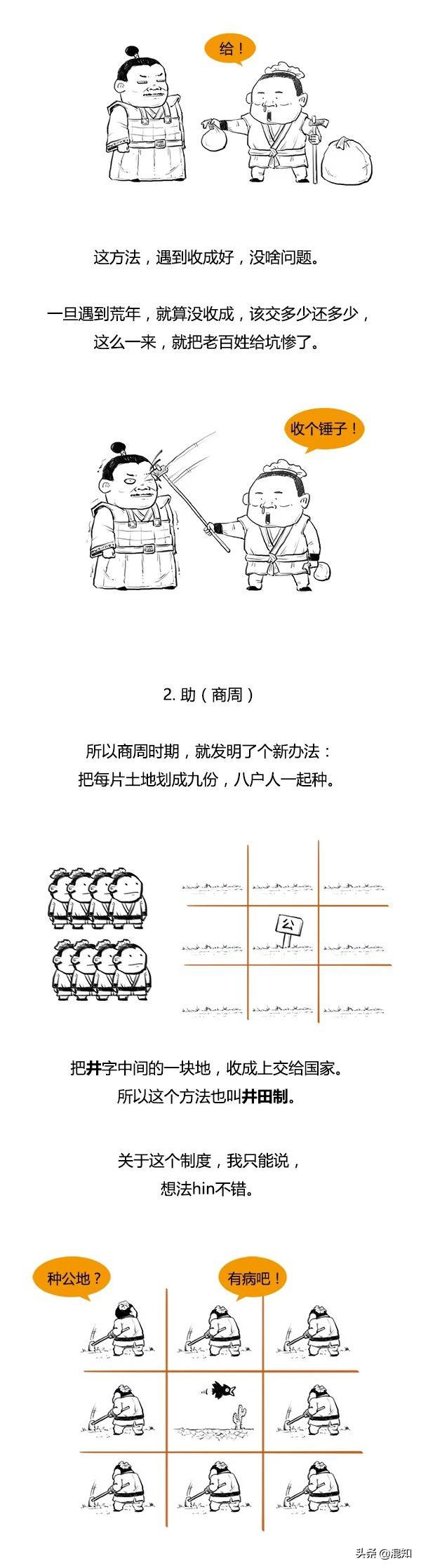 A History of Taxation in One Breath (China Part 1) iNEWS