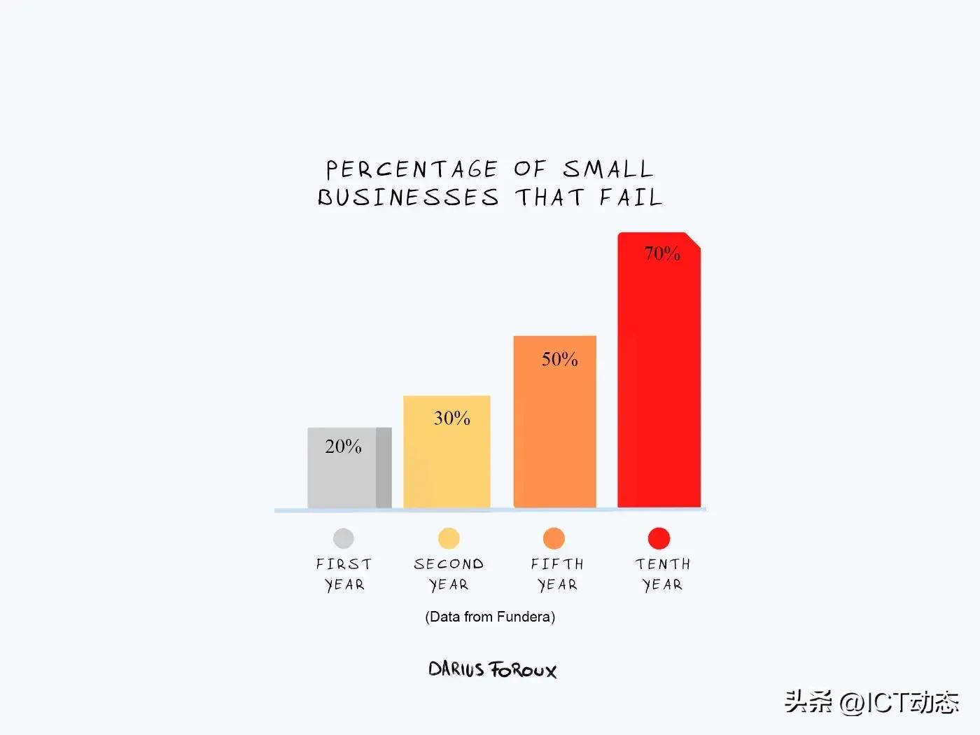 10 heartwrenching lessons from ten years of entrepreneurship iMedia