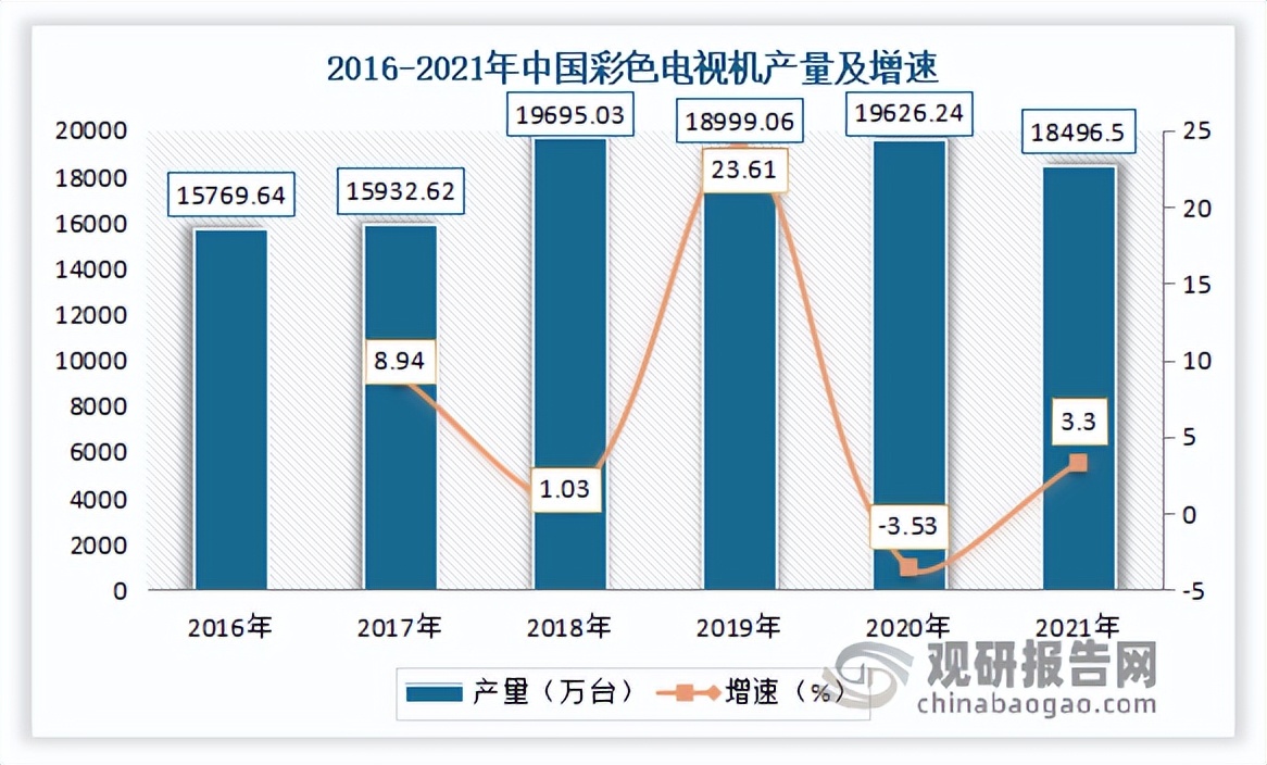 In-depth analysis of the status quo of China's LCD TV industry and ...