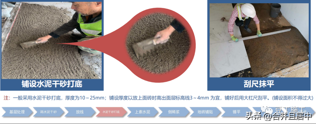How to do ground engineering?This construction process diagram is ...