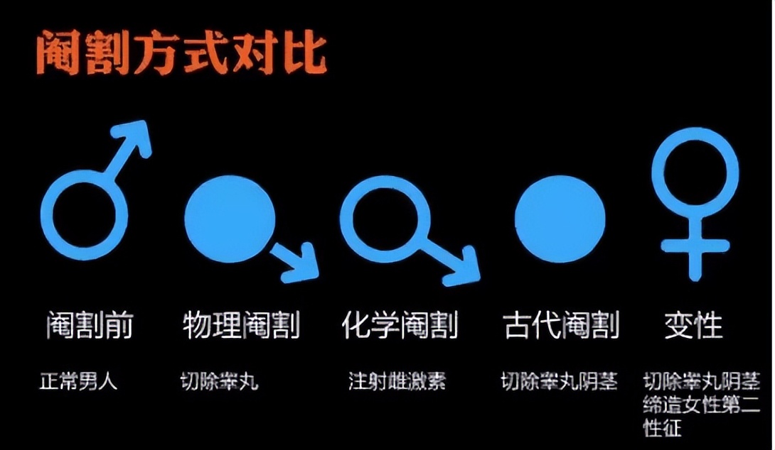 What is chemical castration?Should rapists be chemically castrated? iNEWS