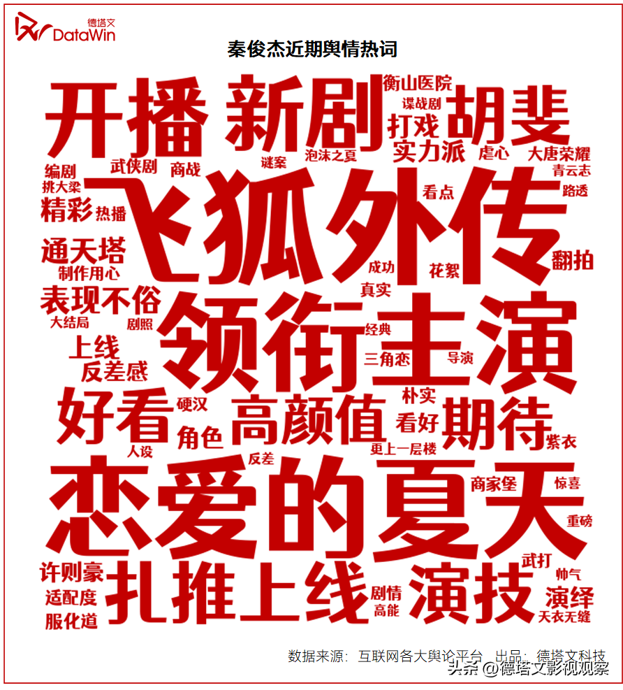 Qin Junjie Shuttle between ancient and modern dramas, and perform