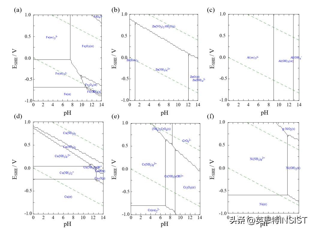 Improvement of Dissolution Behavior of Metallic Impurities in Cleaning ...
