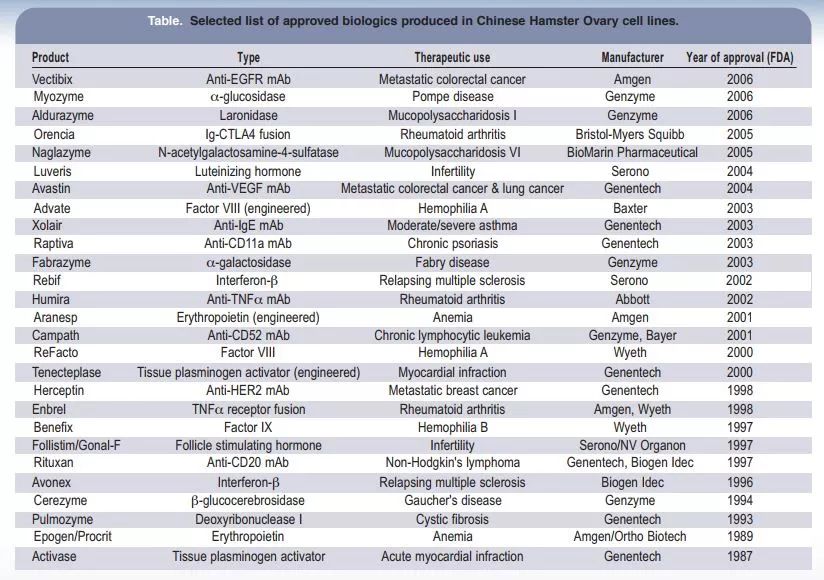 From Beijing to the World: The Past and Present of CHO Cells - iMedia