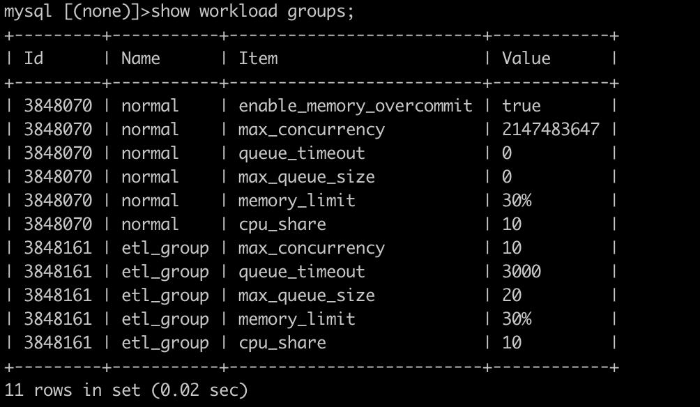 Apache Doris 2.0 盲測性能 10 倍提升，更統一的多場景極速分析體驗！ - 資訊咖