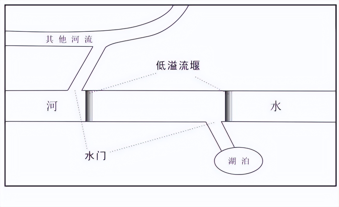 The story of river control in the Han Dynasty - iMedia