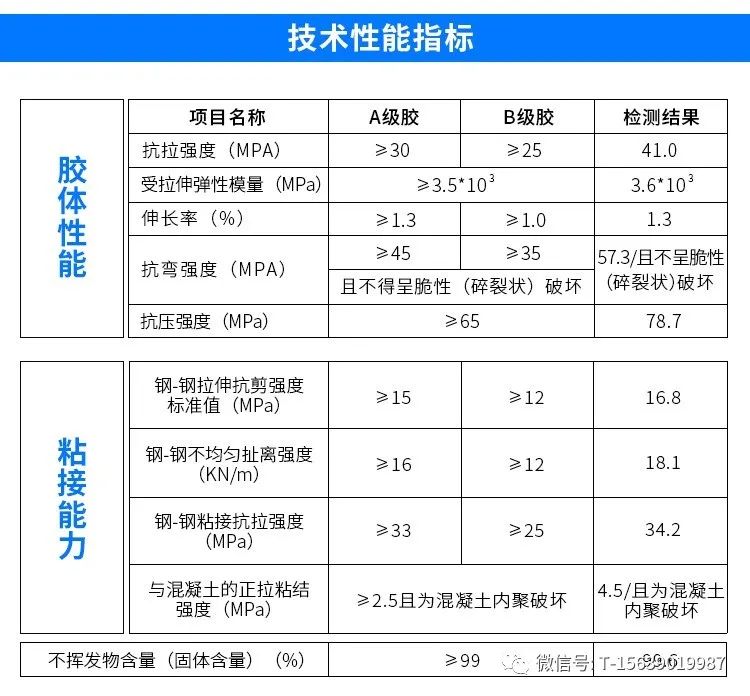 Radiationproof mortar shielding mortar with high barium content