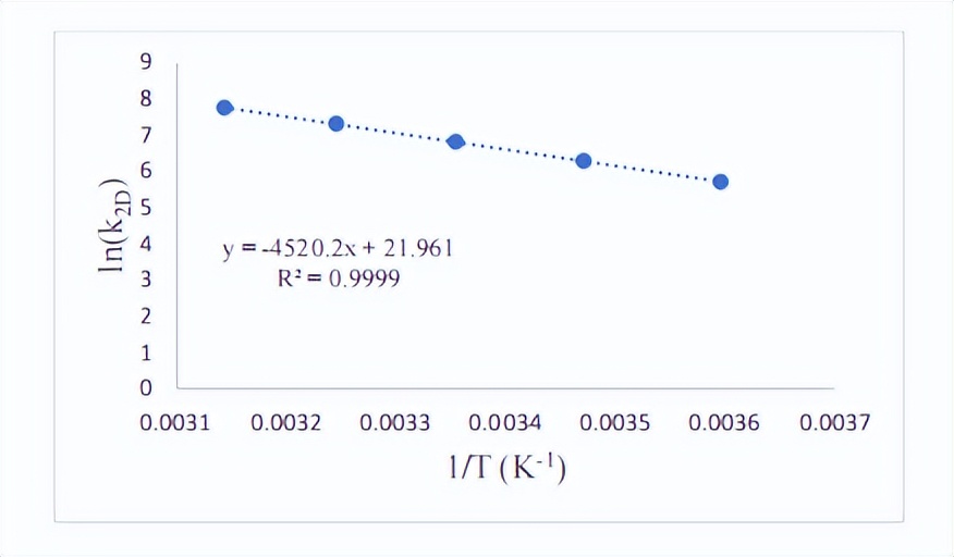 Temperature dependence of solvent polarity effects on primary kinetic ...