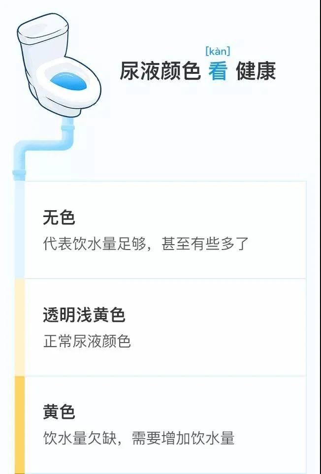 "Blood" urine caused by a dragon fruit iMedia