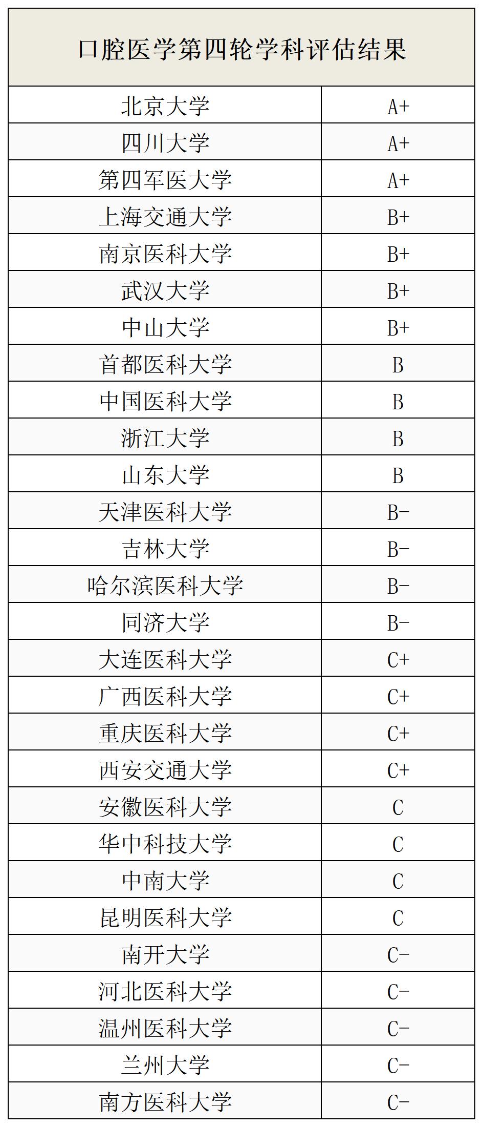 [Professional guidance] Stomatology employment "iron rice bowl" and
