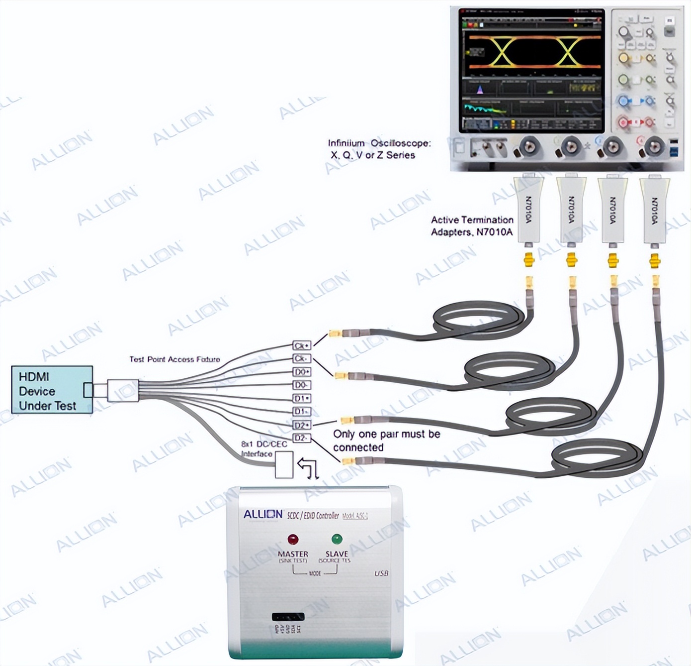 Analysis of HDMI 2.1 Common Certification Test Problems Part I