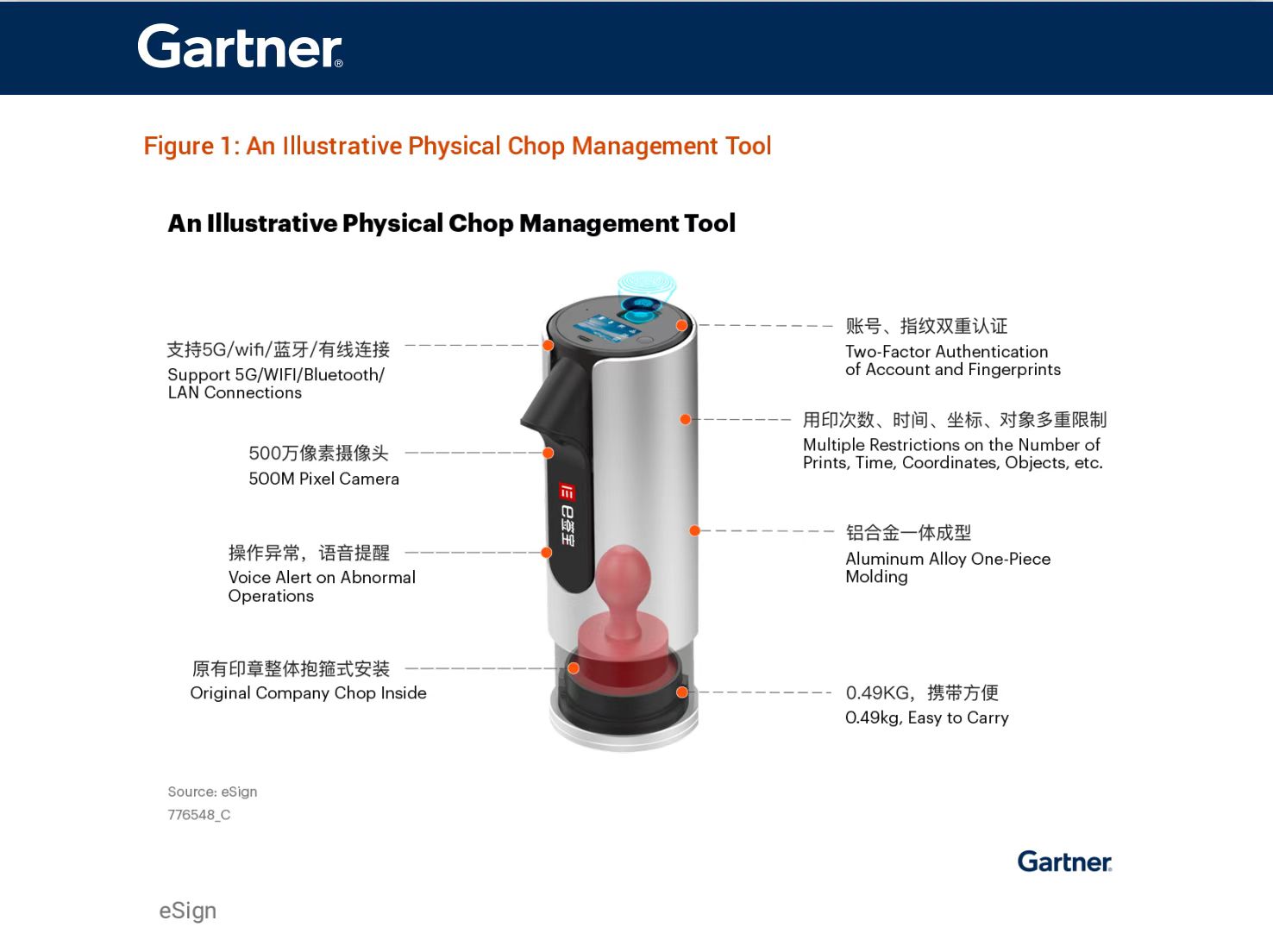 Chinese manufacturers for the first time! Esignature enters Gartner to