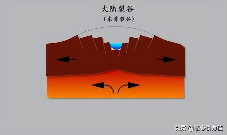 How does the difference in shape and geological age affect the ...