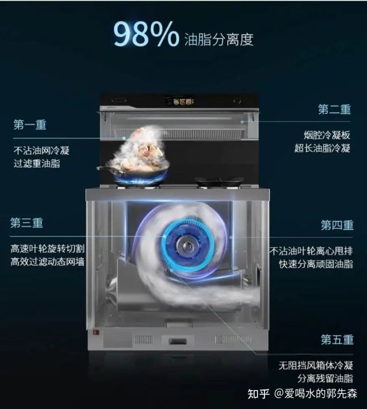 In addition to saving space, are there other advantages of integrated