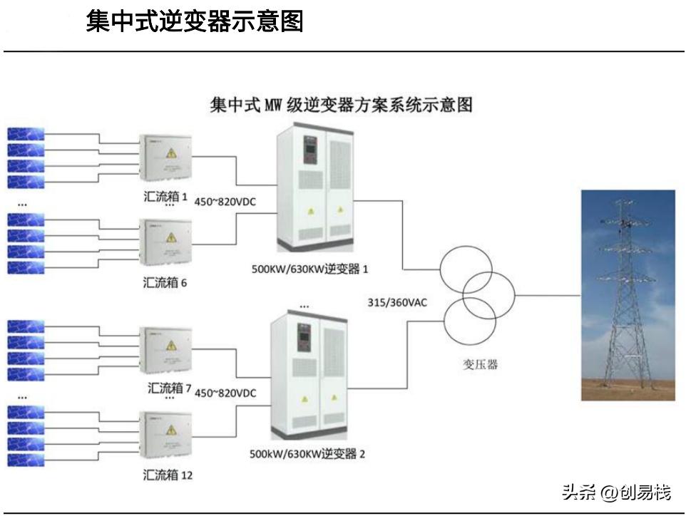 A Brief History of Inverters in 30 Years - iNEWS