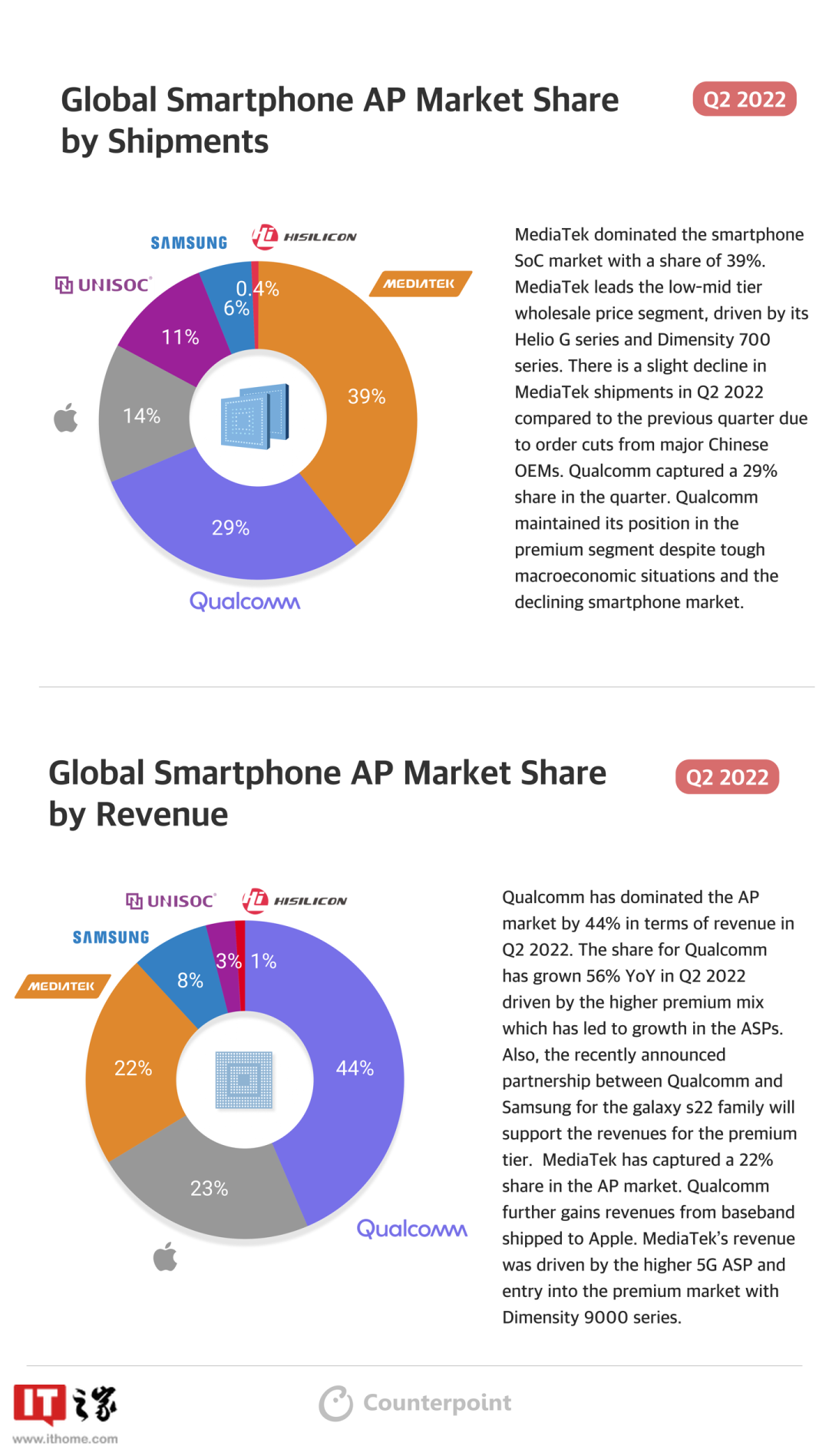 2022Q2 Global High-end Smartphone Brand Ranking - iNEWS