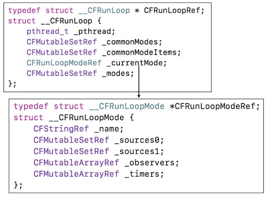 iOS RunLoop - 資訊咖