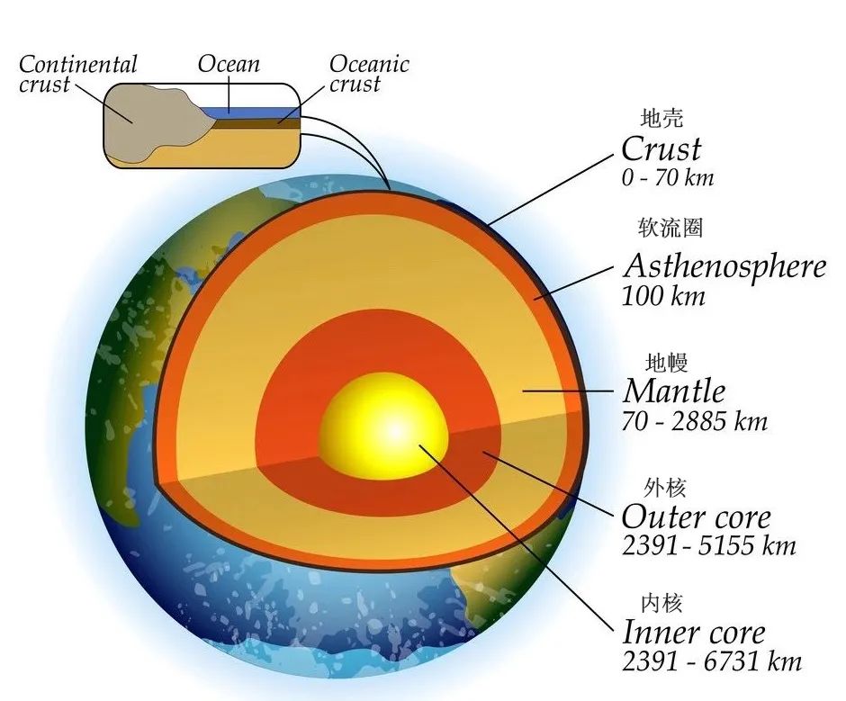 Cold knowledge of the earth's crust - iNEWS