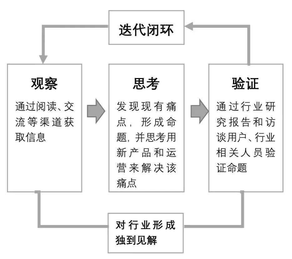 how-to-find-a-good-startup-idea-inews