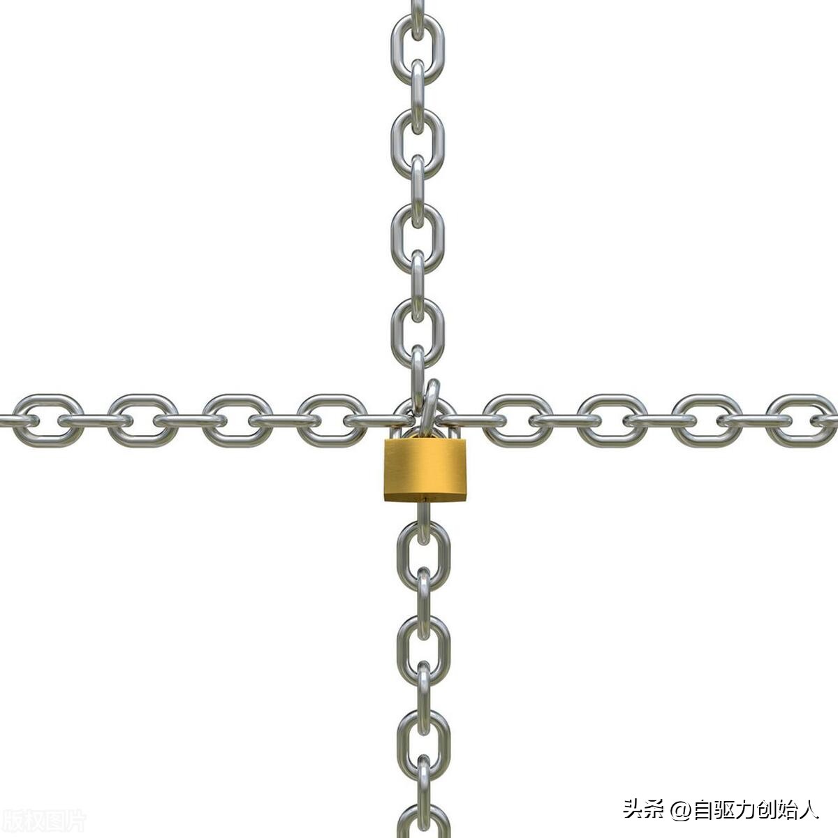 Chain association method training of self-driven learning model - iNEWS