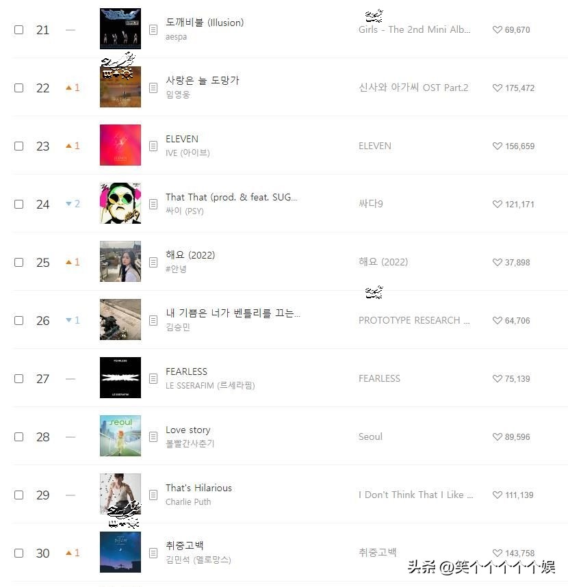 220919 Melon daily music chart, IVE 21 consecutive championships, BTS