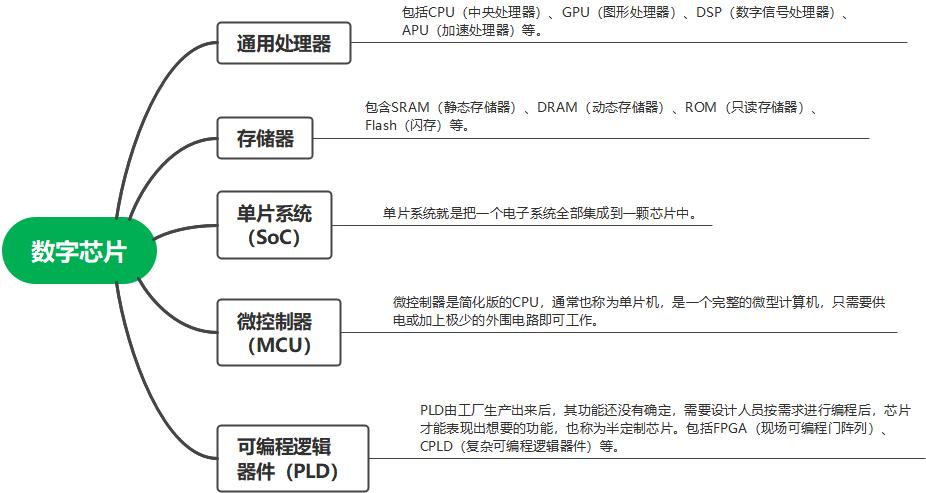 Discussion on Chip Classification - iMedia