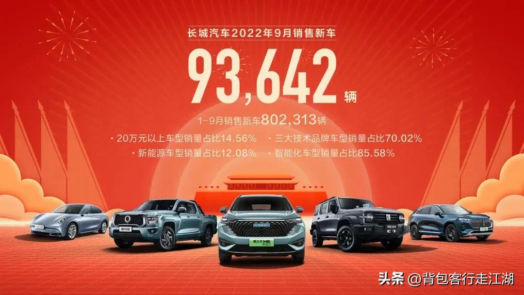 Summary of car sales in September 2022 iNEWS