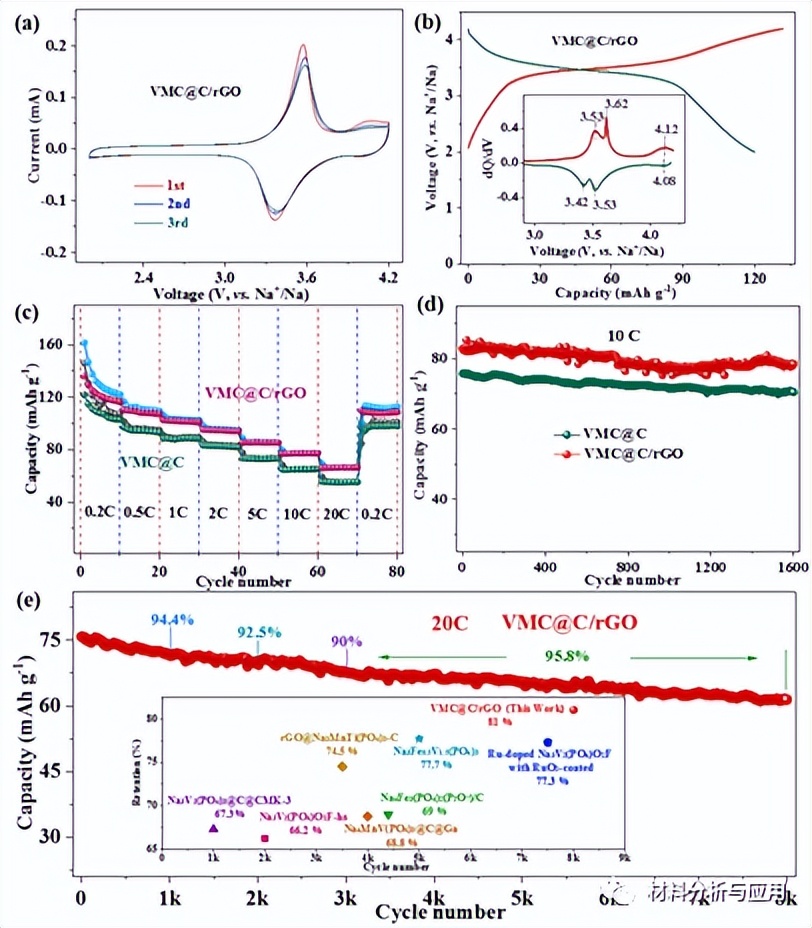 Guilin University of Technology: Hierarchical double carbon layer ...