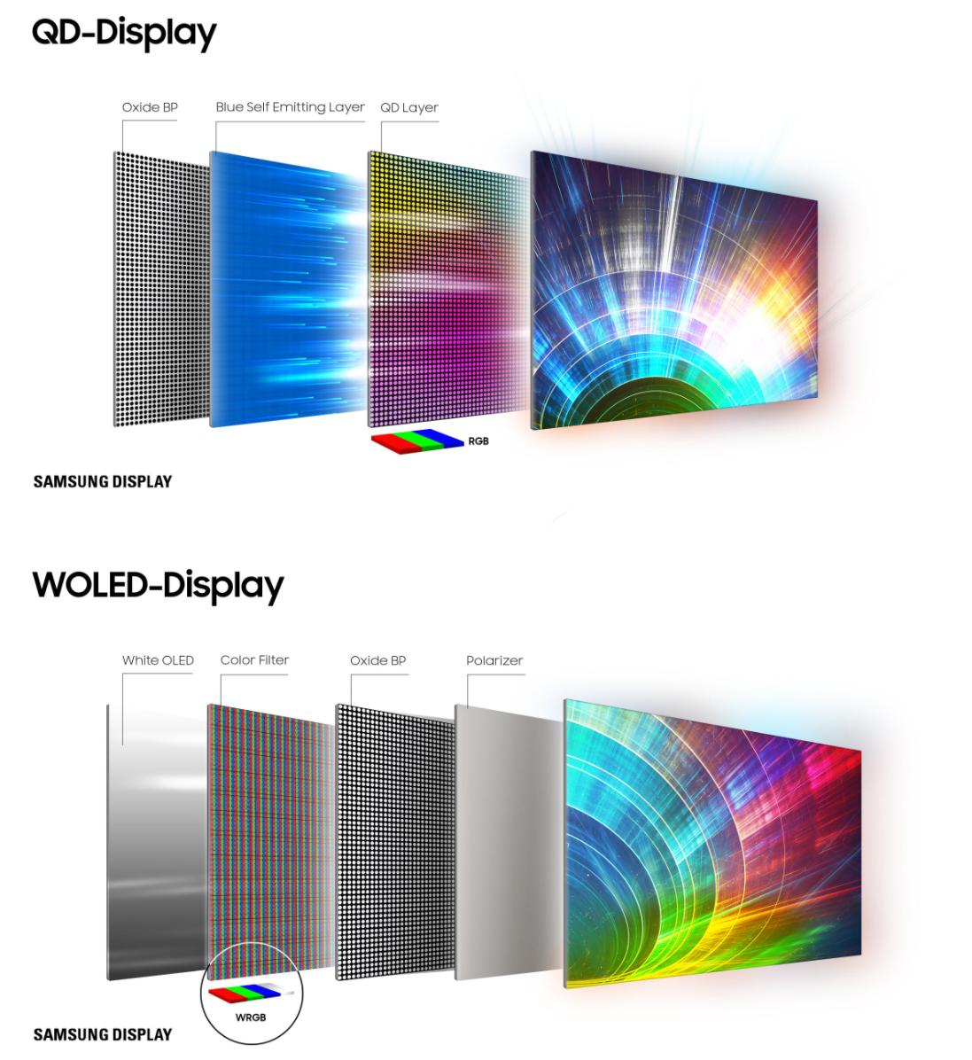 Deciphering Samsung QD-OLED: Where is it better than LG's OLED?What ...