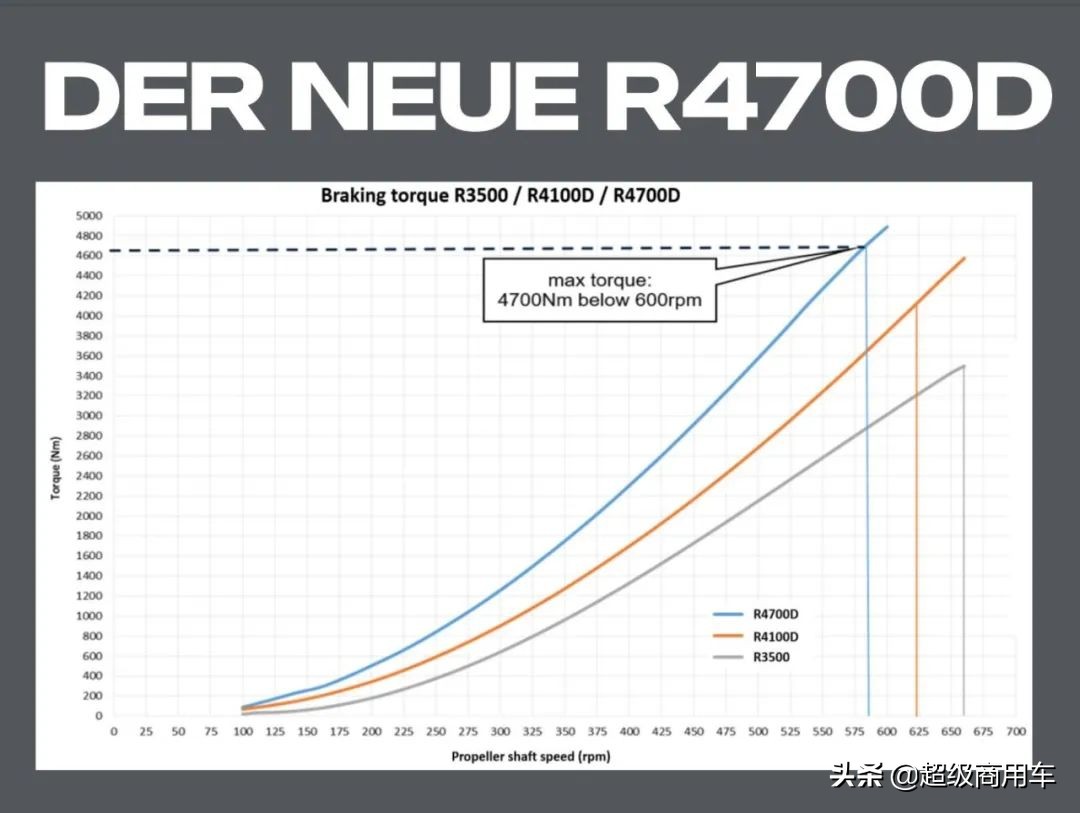 What are the characteristics of Scania's latest gearbox after 1 million