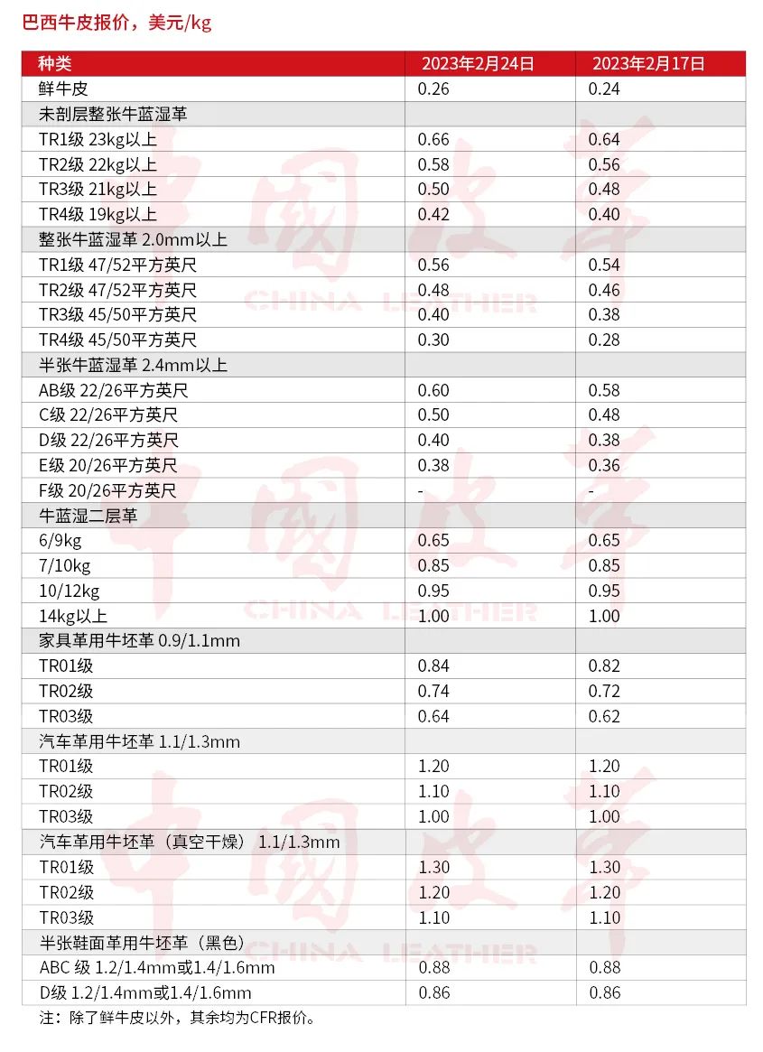 Warn! The World's Largest Beef Exporter Suspends Exports To China! What 