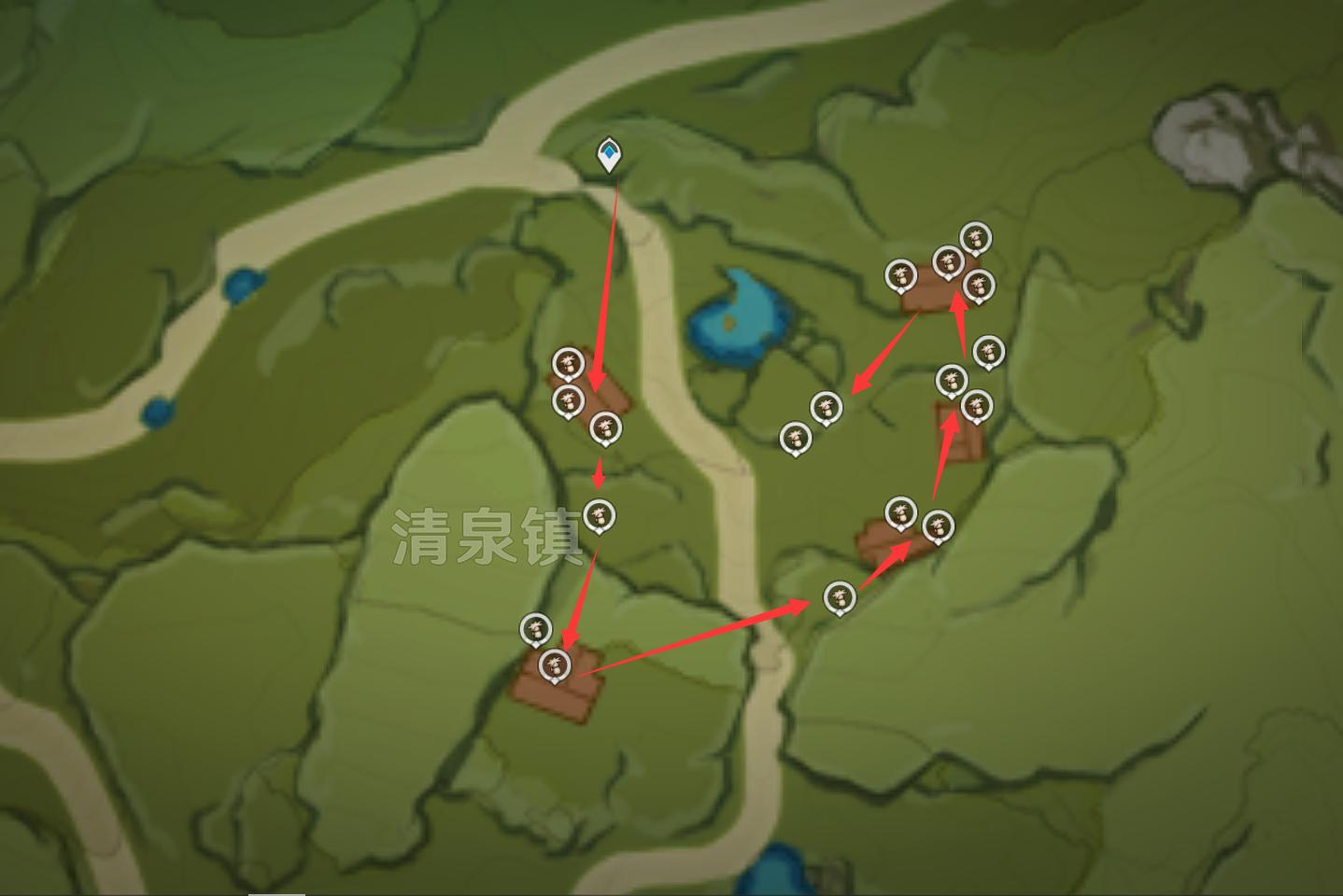 Runaway Sun—Coli's Development Guide List - iMedia