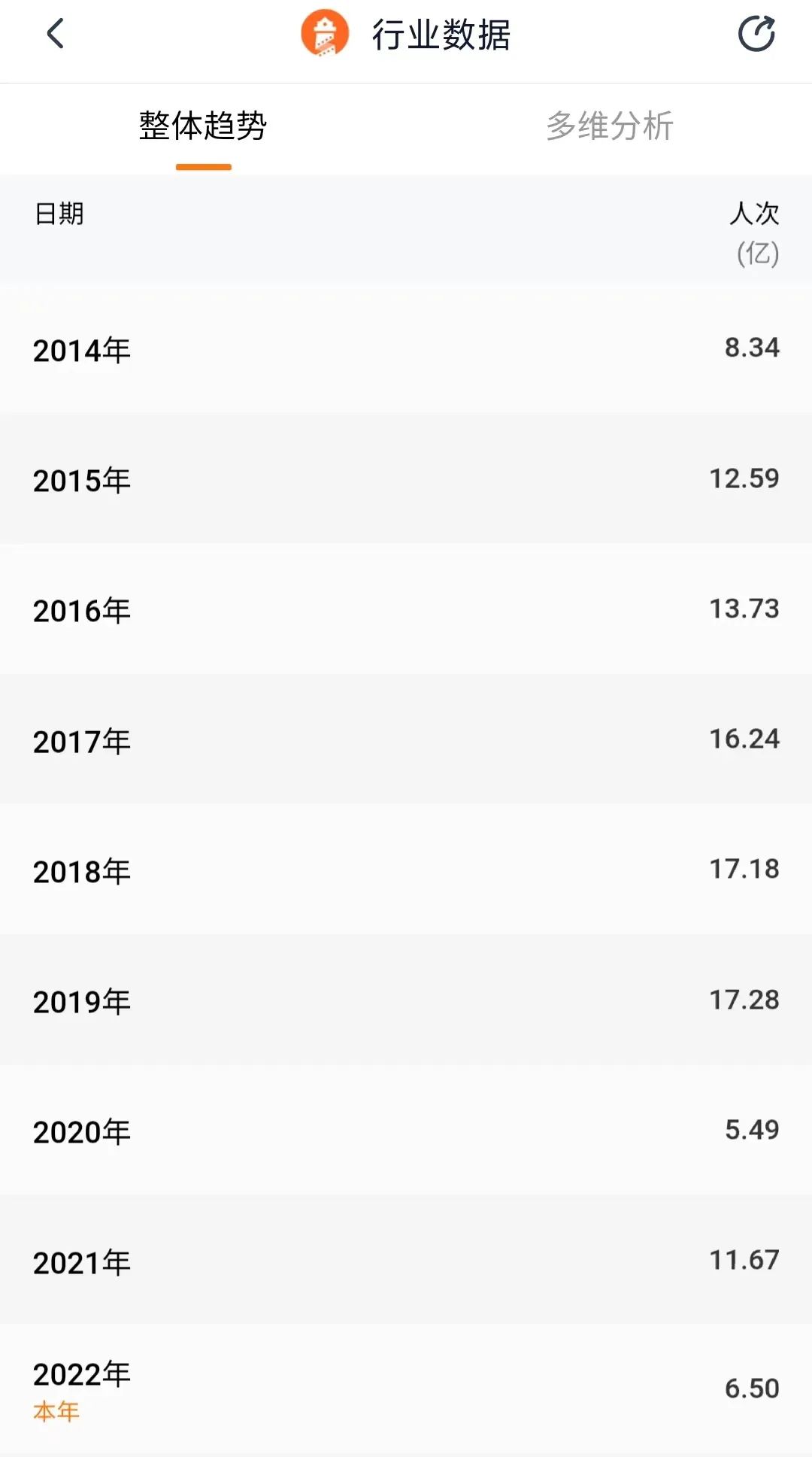 In the past ten years, the box office champion has changed, but why