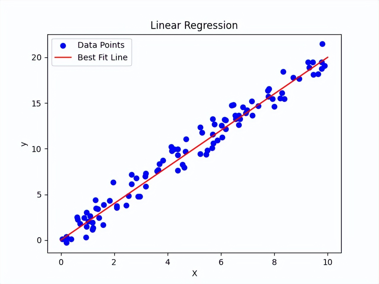 Boosting Series Linear Regression and Logistic Regression in the Age of ...