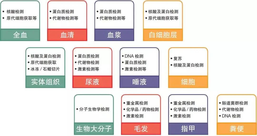 Construction of biological sample bank—disease research sample bank iNEWS