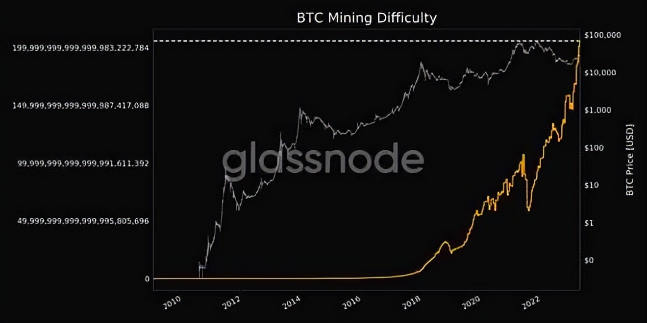 Coinbase CEO Reveals That All Eyes Are On Bitcoin [BTC]… - INEWS