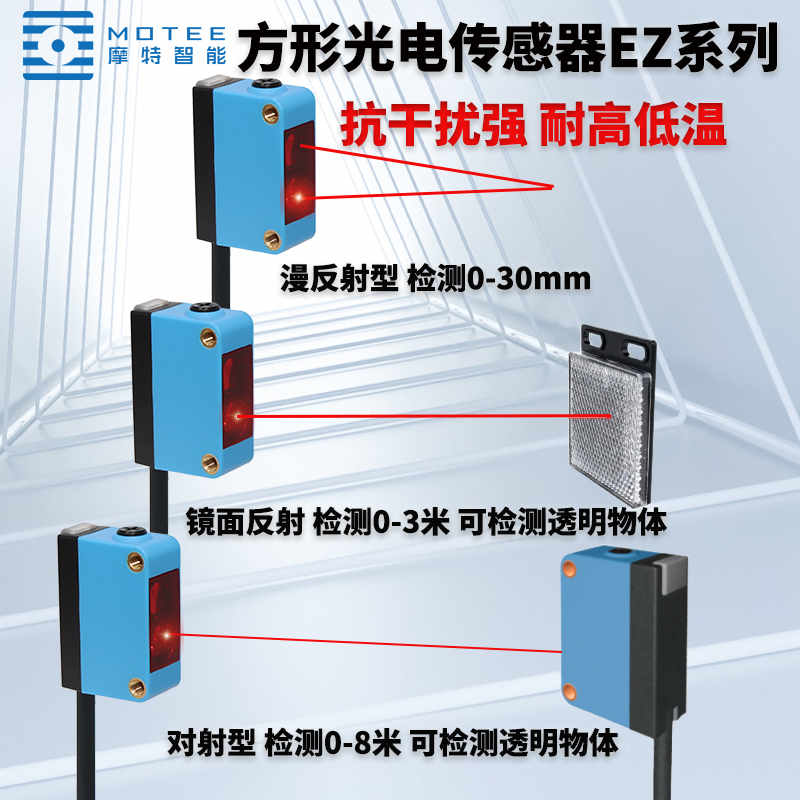 Polarized reflective photoelectric sensor?What are the advantages? iNEWS