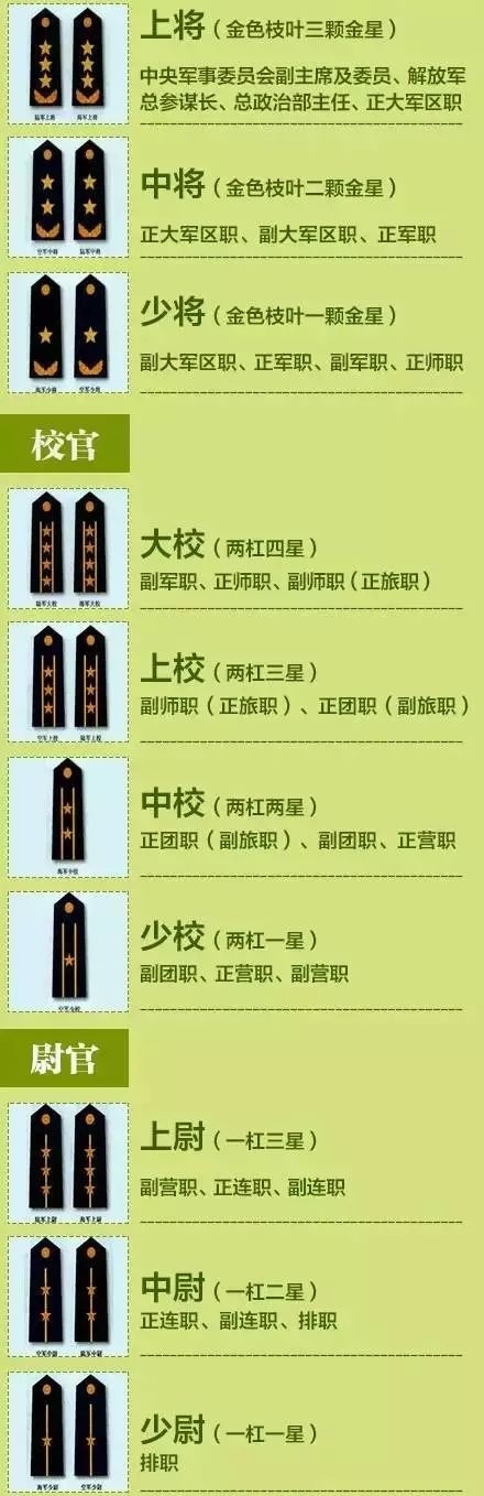 Chinese People's Liberation Army Military Rank Classification - iNEWS