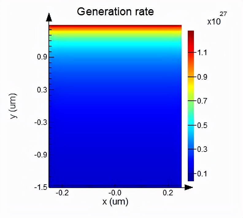 Using Lumerical to effectively simulate the photovoltaic ...