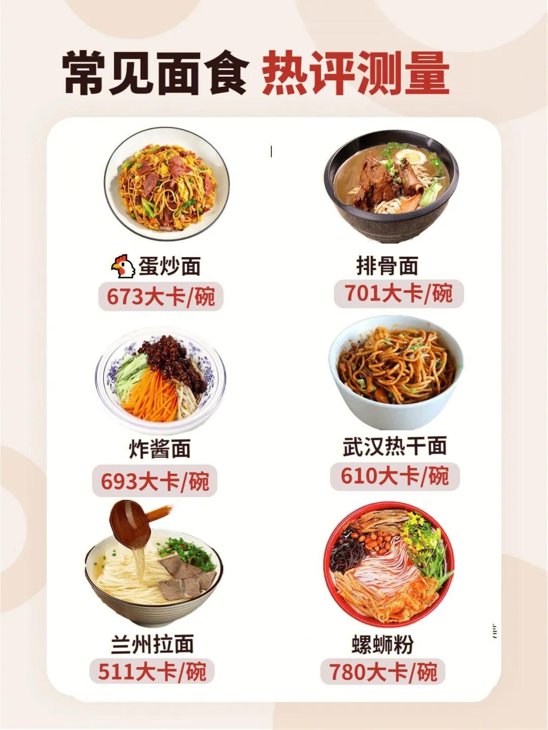 Noodle Calorie Test iNEWS