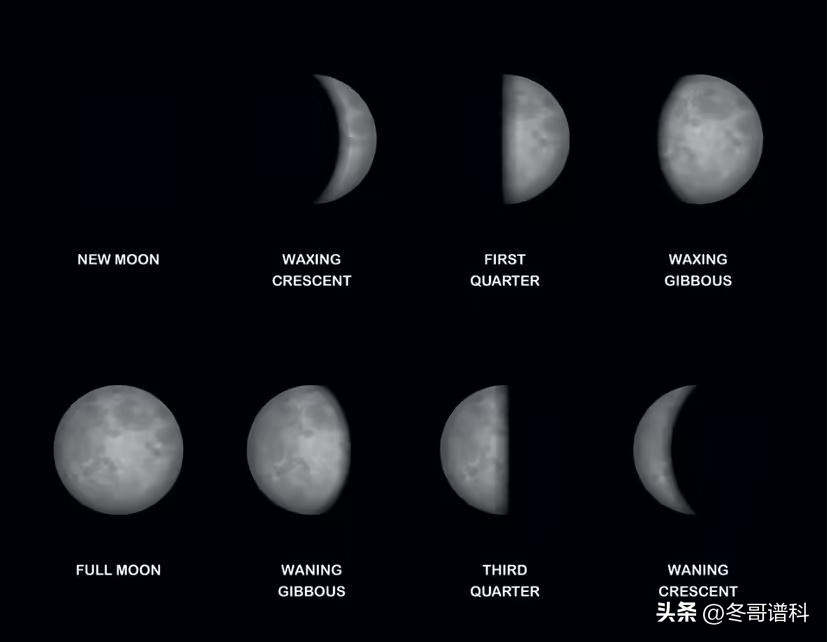 8 phases of the moon, you will see a different moon every day - iNEWS