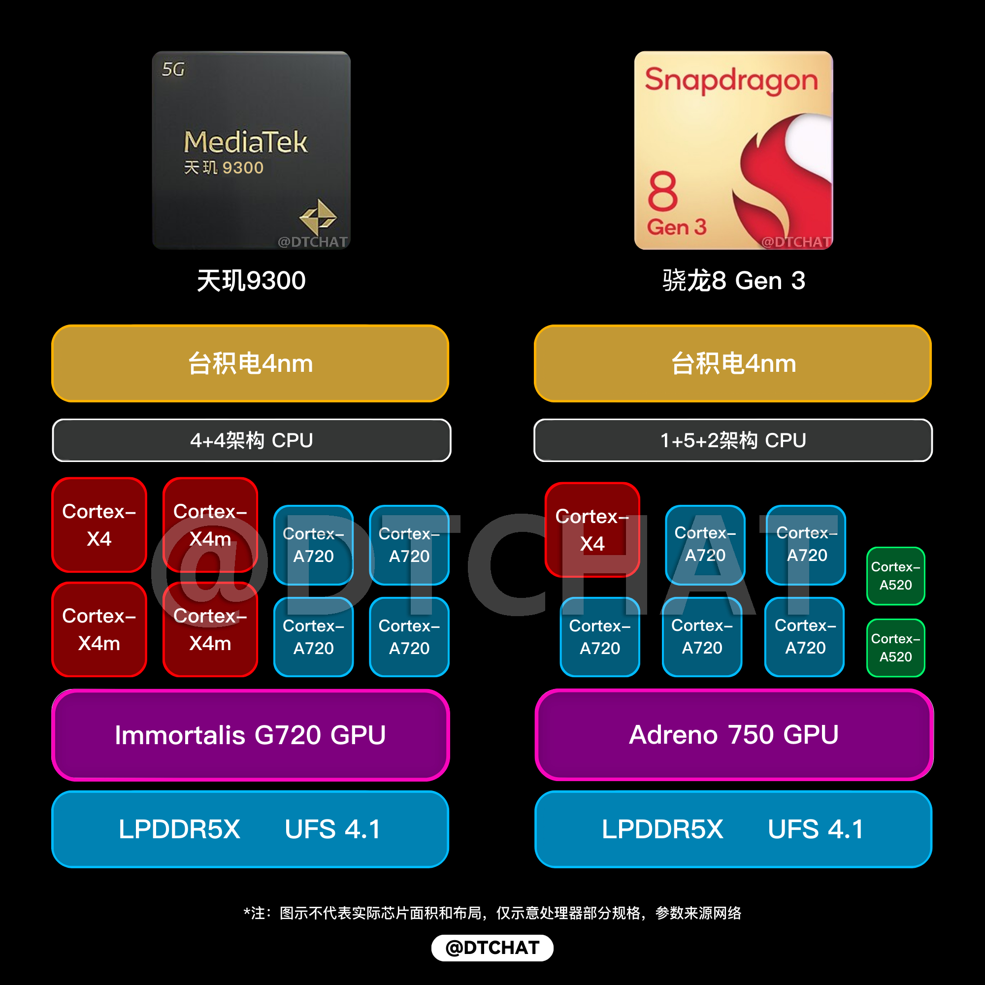 Exposure of Snapdragon 8Gen3 Engineering Machine: The performance score ...