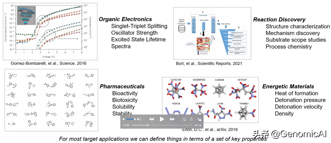 MIT: AI automatic chemical discovery platform, more than 20 doctoral ...