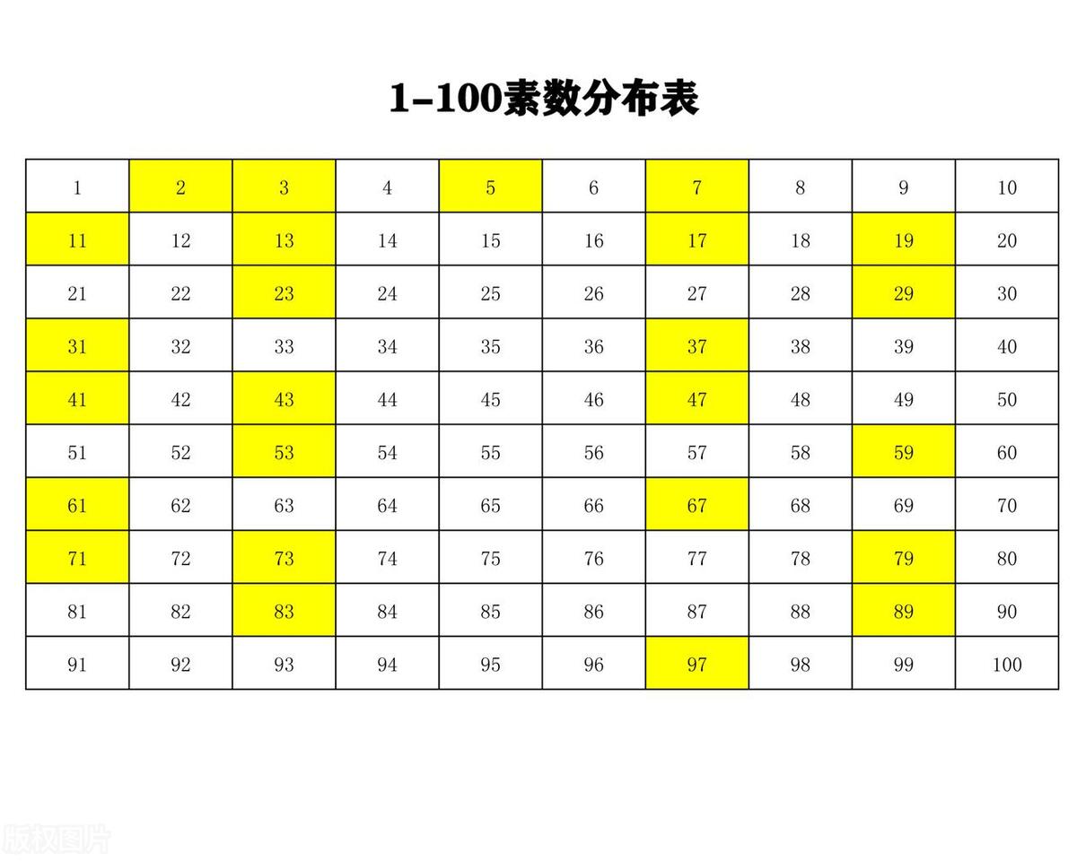 Use Python to implement prime number related algorithms and make ...