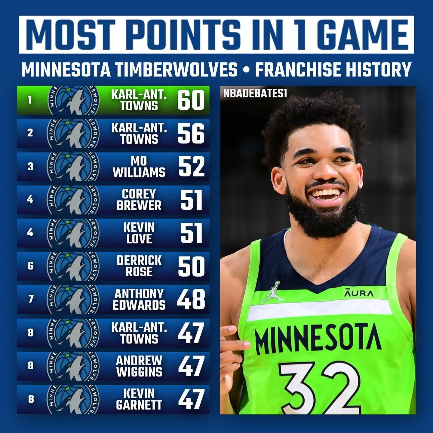 the-us-media-listed-the-ten-highest-scoring-times-in-a-single-game-in