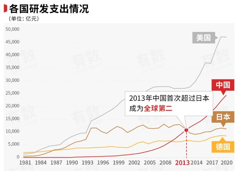 Chinese companies are not willing to invest money in research and ...