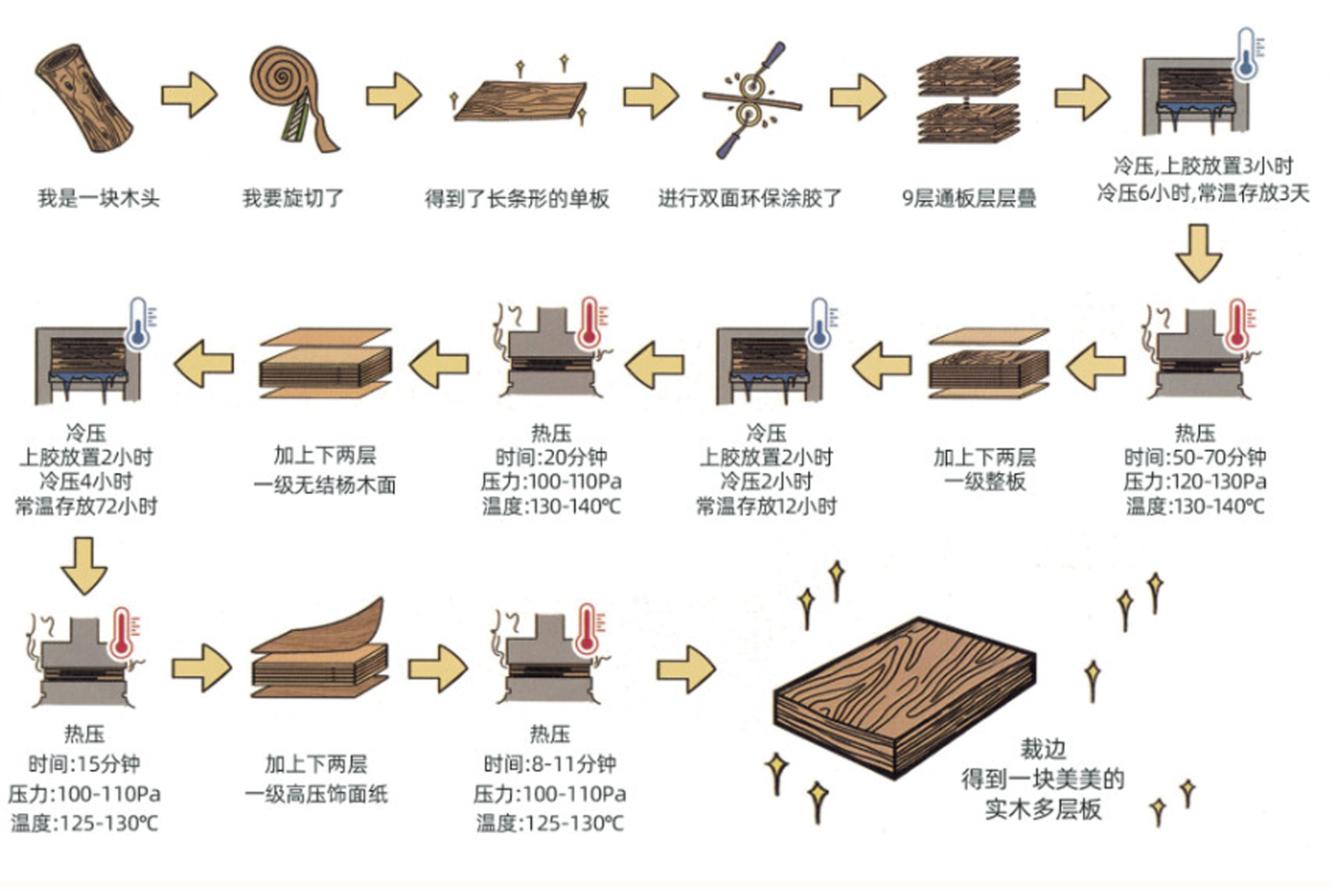 What are the advantages and disadvantages of solid wood multilayer