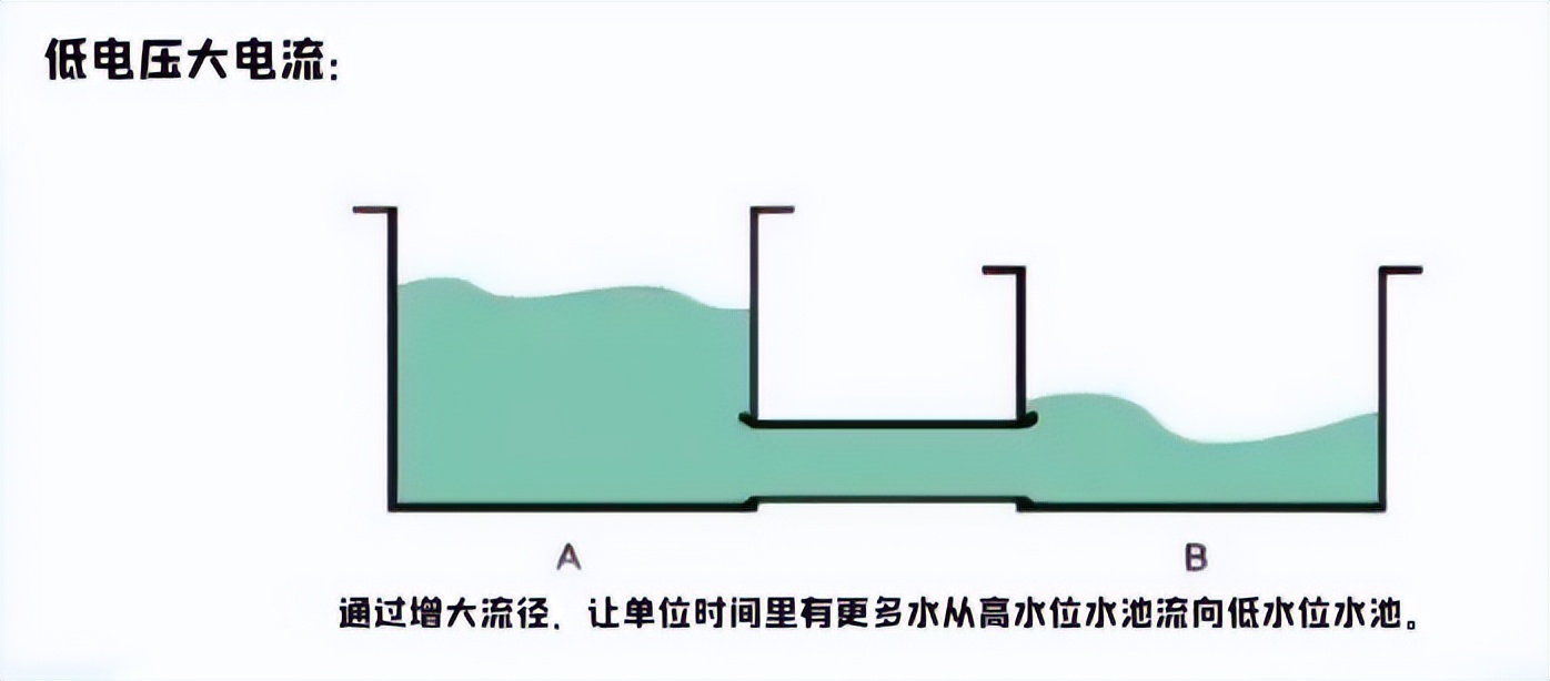 What is the difference between fast charging and flash charging