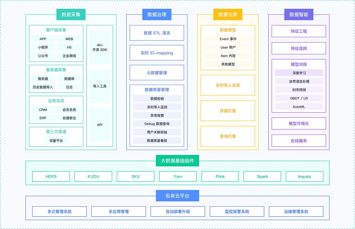 一文讀懂:架構圖類型、設計方法(內附大量案例) - 頭條匯